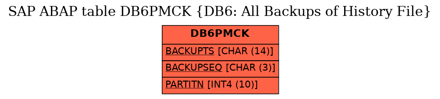 E-R Diagram for table DB6PMCK (DB6: All Backups of History File)