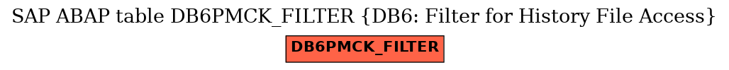 E-R Diagram for table DB6PMCK_FILTER (DB6: Filter for History File Access)
