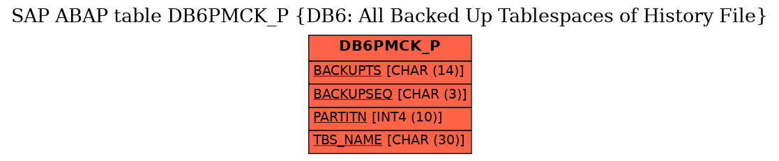 E-R Diagram for table DB6PMCK_P (DB6: All Backed Up Tablespaces of History File)