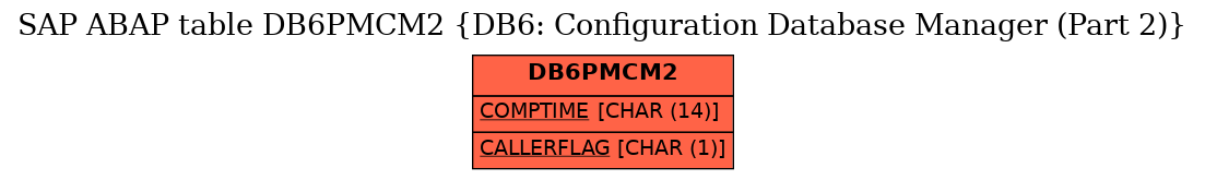 E-R Diagram for table DB6PMCM2 (DB6: Configuration Database Manager (Part 2))