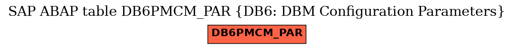 E-R Diagram for table DB6PMCM_PAR (DB6: DBM Configuration Parameters)