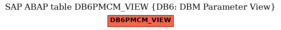 E-R Diagram for table DB6PMCM_VIEW (DB6: DBM Parameter View)