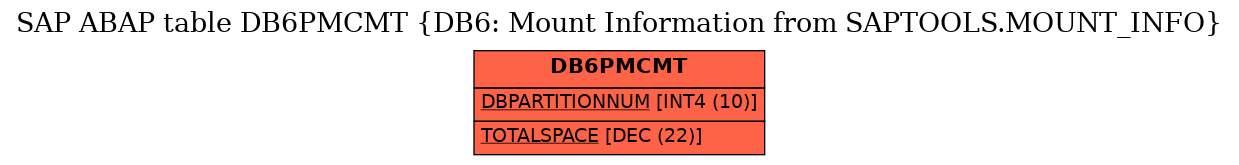 E-R Diagram for table DB6PMCMT (DB6: Mount Information from SAPTOOLS.MOUNT_INFO)