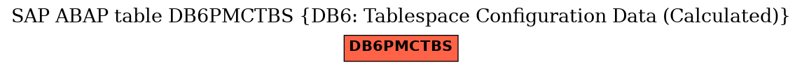 E-R Diagram for table DB6PMCTBS (DB6: Tablespace Configuration Data (Calculated))