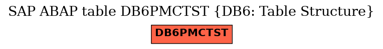 E-R Diagram for table DB6PMCTST (DB6: Table Structure)