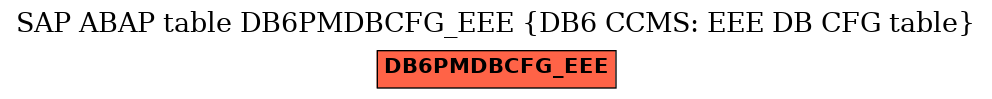 E-R Diagram for table DB6PMDBCFG_EEE (DB6 CCMS: EEE DB CFG table)