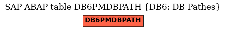 E-R Diagram for table DB6PMDBPATH (DB6: DB Pathes)