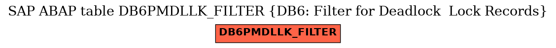 E-R Diagram for table DB6PMDLLK_FILTER (DB6: Filter for Deadlock  Lock Records)
