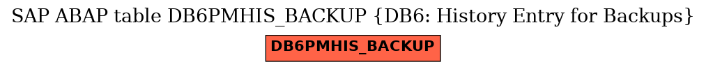 E-R Diagram for table DB6PMHIS_BACKUP (DB6: History Entry for Backups)