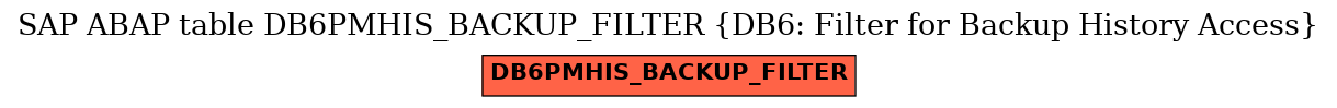 E-R Diagram for table DB6PMHIS_BACKUP_FILTER (DB6: Filter for Backup History Access)