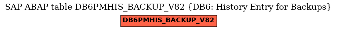 E-R Diagram for table DB6PMHIS_BACKUP_V82 (DB6: History Entry for Backups)