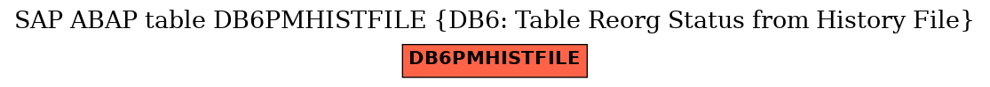 E-R Diagram for table DB6PMHISTFILE (DB6: Table Reorg Status from History File)