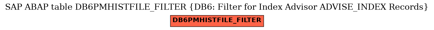 E-R Diagram for table DB6PMHISTFILE_FILTER (DB6: Filter for Index Advisor ADVISE_INDEX Records)