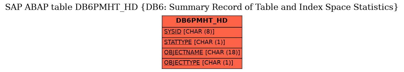 E-R Diagram for table DB6PMHT_HD (DB6: Summary Record of Table and Index Space Statistics)