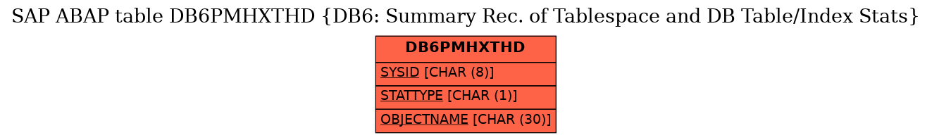 E-R Diagram for table DB6PMHXTHD (DB6: Summary Rec. of Tablespace and DB Table/Index Stats)