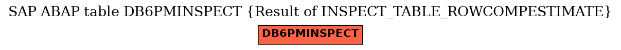 E-R Diagram for table DB6PMINSPECT (Result of INSPECT_TABLE_ROWCOMPESTIMATE)