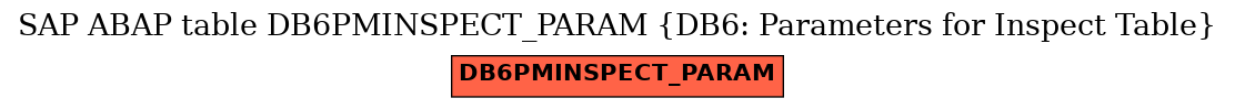 E-R Diagram for table DB6PMINSPECT_PARAM (DB6: Parameters for Inspect Table)