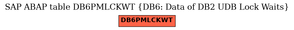 E-R Diagram for table DB6PMLCKWT (DB6: Data of DB2 UDB Lock Waits)