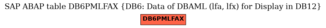 E-R Diagram for table DB6PMLFAX (DB6: Data of DBAML (lfa, lfx) for Display in DB12)