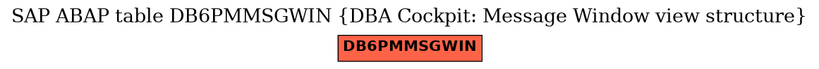 E-R Diagram for table DB6PMMSGWIN (DBA Cockpit: Message Window view structure)