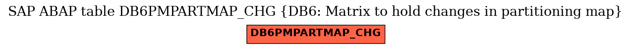 E-R Diagram for table DB6PMPARTMAP_CHG (DB6: Matrix to hold changes in partitioning map)