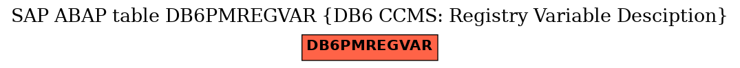 E-R Diagram for table DB6PMREGVAR (DB6 CCMS: Registry Variable Desciption)