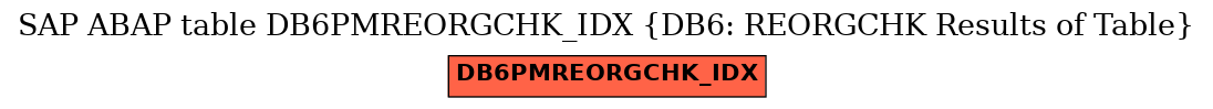 E-R Diagram for table DB6PMREORGCHK_IDX (DB6: REORGCHK Results of Table)