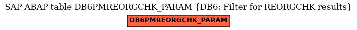 E-R Diagram for table DB6PMREORGCHK_PARAM (DB6: Filter for REORGCHK results)