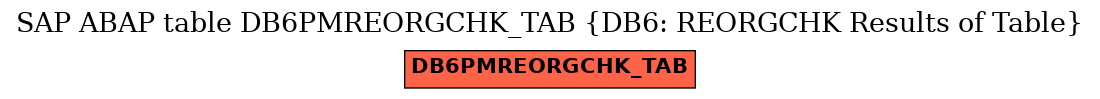E-R Diagram for table DB6PMREORGCHK_TAB (DB6: REORGCHK Results of Table)