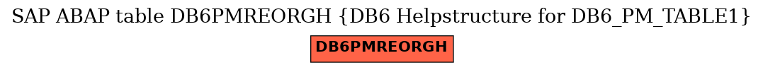 E-R Diagram for table DB6PMREORGH (DB6 Helpstructure for DB6_PM_TABLE1)