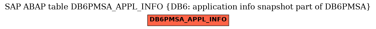 E-R Diagram for table DB6PMSA_APPL_INFO (DB6: application info snapshot part of DB6PMSA)