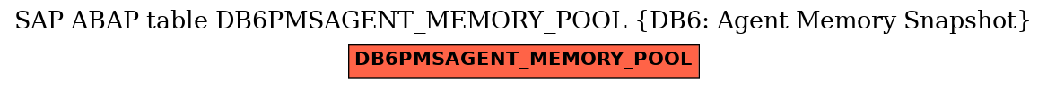 E-R Diagram for table DB6PMSAGENT_MEMORY_POOL (DB6: Agent Memory Snapshot)