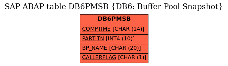 E-R Diagram for table DB6PMSB (DB6: Buffer Pool Snapshot)