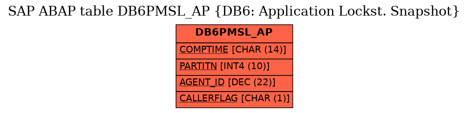 E-R Diagram for table DB6PMSL_AP (DB6: Application Lockst. Snapshot)
