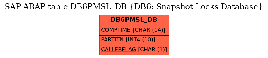 E-R Diagram for table DB6PMSL_DB (DB6: Snapshot Locks Database)