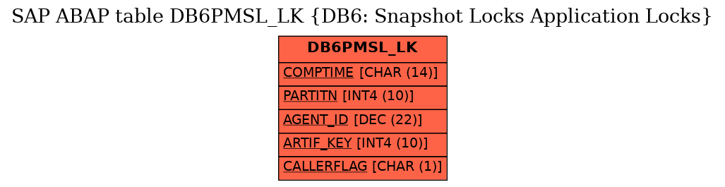 E-R Diagram for table DB6PMSL_LK (DB6: Snapshot Locks Application Locks)