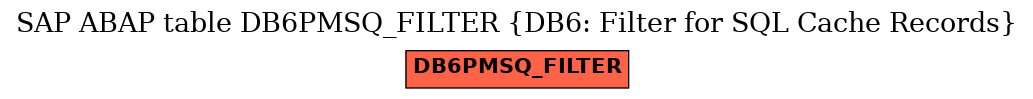 E-R Diagram for table DB6PMSQ_FILTER (DB6: Filter for SQL Cache Records)