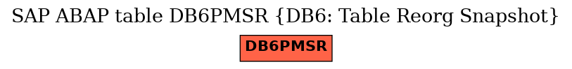E-R Diagram for table DB6PMSR (DB6: Table Reorg Snapshot)