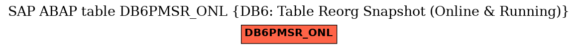 E-R Diagram for table DB6PMSR_ONL (DB6: Table Reorg Snapshot (Online & Running))