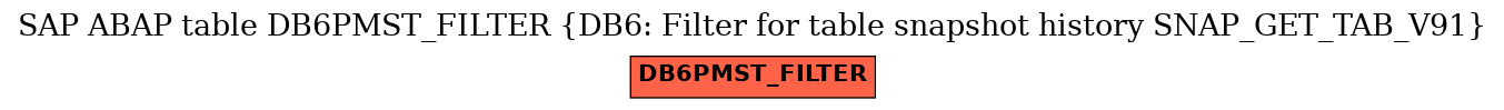 E-R Diagram for table DB6PMST_FILTER (DB6: Filter for table snapshot history SNAP_GET_TAB_V91)