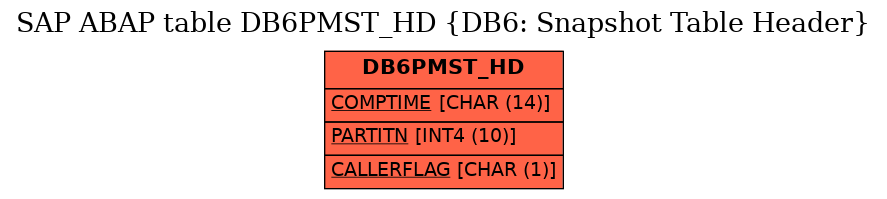 E-R Diagram for table DB6PMST_HD (DB6: Snapshot Table Header)