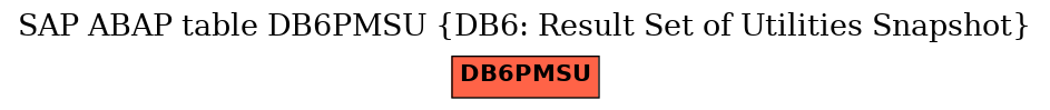 E-R Diagram for table DB6PMSU (DB6: Result Set of Utilities Snapshot)