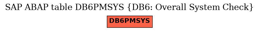 E-R Diagram for table DB6PMSYS (DB6: Overall System Check)