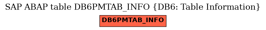 E-R Diagram for table DB6PMTAB_INFO (DB6: Table Information)