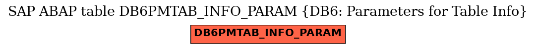 E-R Diagram for table DB6PMTAB_INFO_PARAM (DB6: Parameters for Table Info)