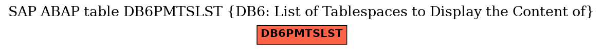 E-R Diagram for table DB6PMTSLST (DB6: List of Tablespaces to Display the Content of)