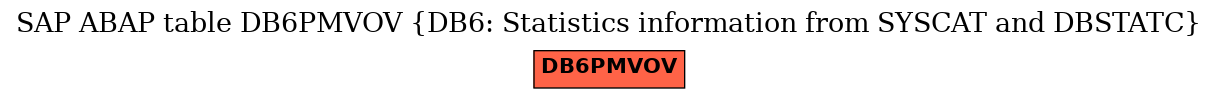 E-R Diagram for table DB6PMVOV (DB6: Statistics information from SYSCAT and DBSTATC)