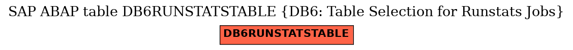 E-R Diagram for table DB6RUNSTATSTABLE (DB6: Table Selection for Runstats Jobs)