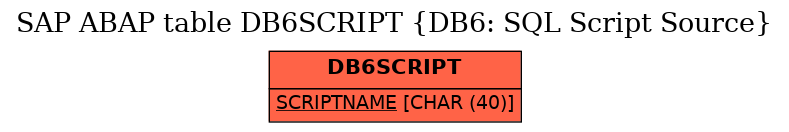 E-R Diagram for table DB6SCRIPT (DB6: SQL Script Source)