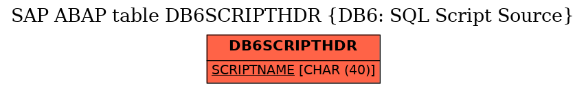 E-R Diagram for table DB6SCRIPTHDR (DB6: SQL Script Source)